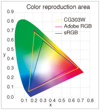 colormanagement.hu